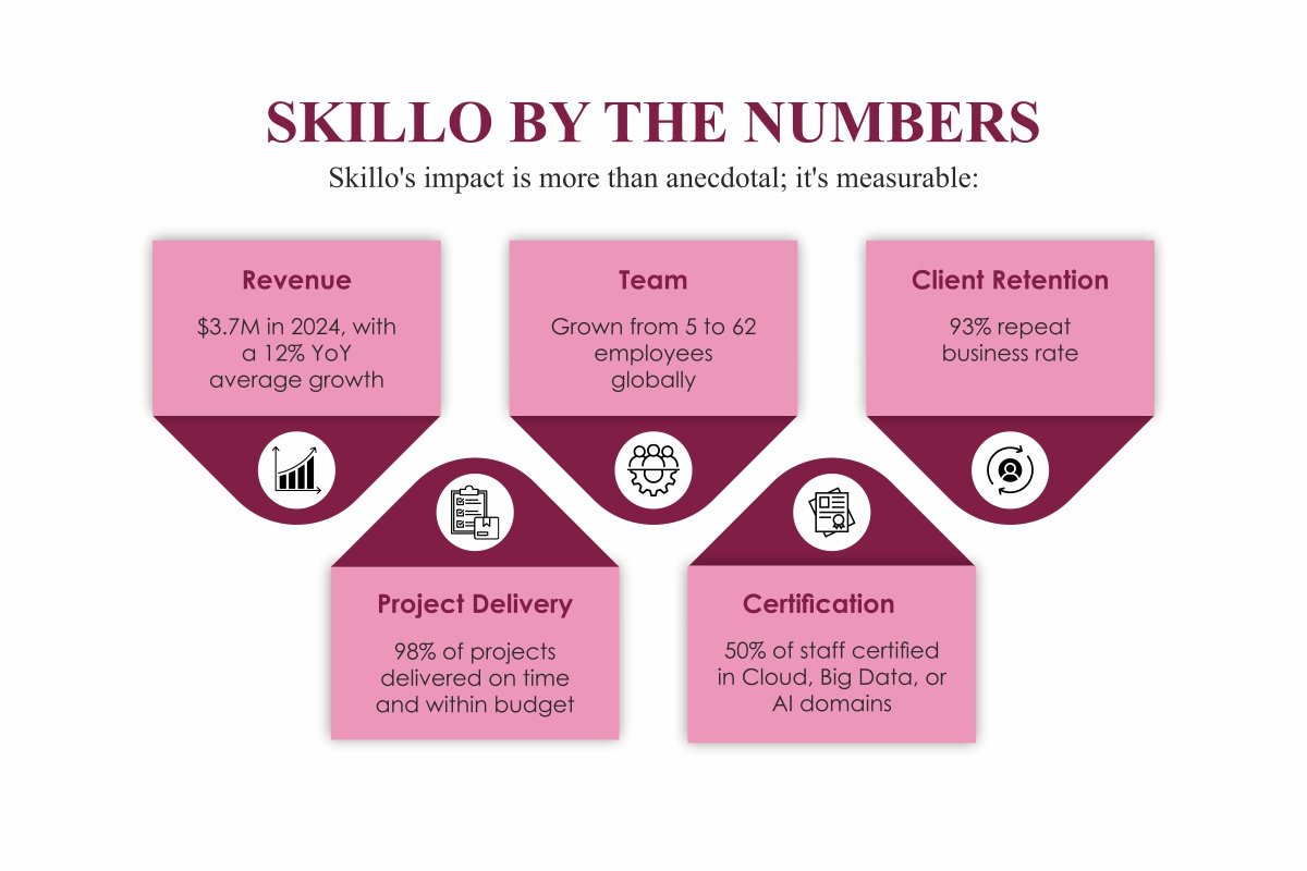 Anudeep Katangoori-Future of Corporate Learning | Skillo | The Enterprise World 