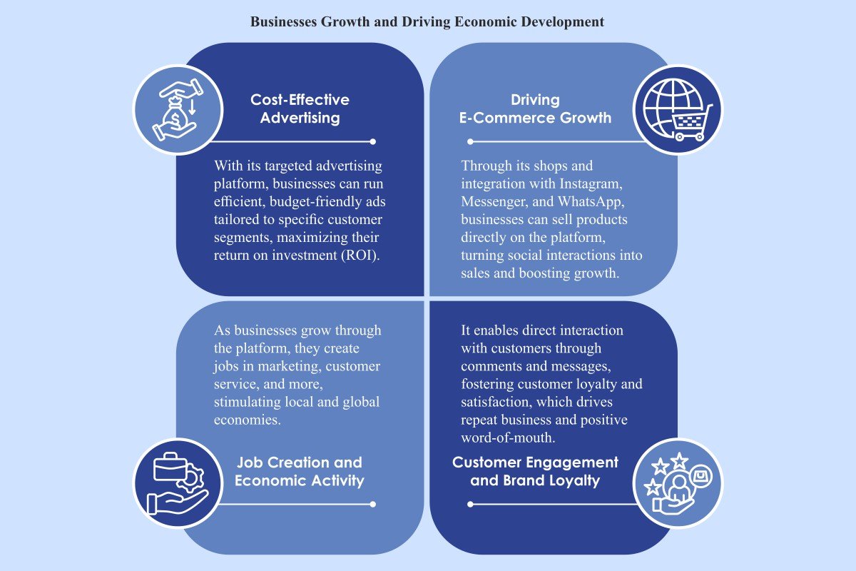 Facebook-Global Platform Driving Business Growth and Development | The Enterprise World 