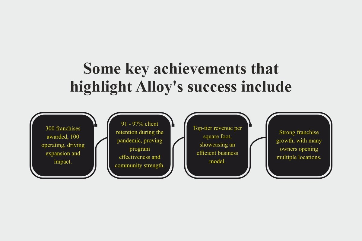 Rick Mayo-Creating Life Changing Fitness Experiences | Alloy Personal Training | The Enterprise World 