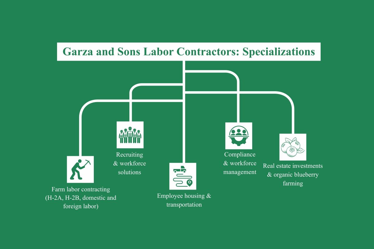 Garza Labor: Eloy Garza - Visionary Setting the Gold Standard | The Enterprise World