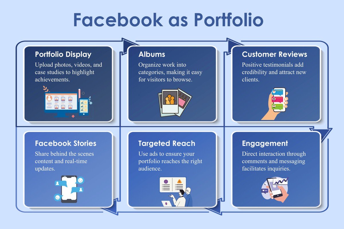 Facebook-Global Platform Driving Business Growth and Development | The Enterprise World 