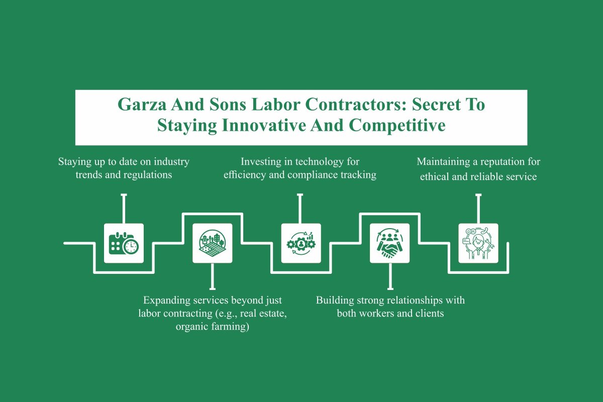 Garza Labor: Eloy Garza - Visionary Setting the Gold Standard | The Enterprise World