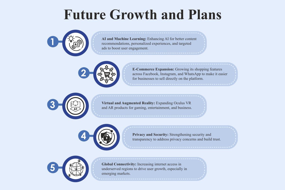 Facebook-Global Platform Driving Business Growth and Development | The Enterprise World 