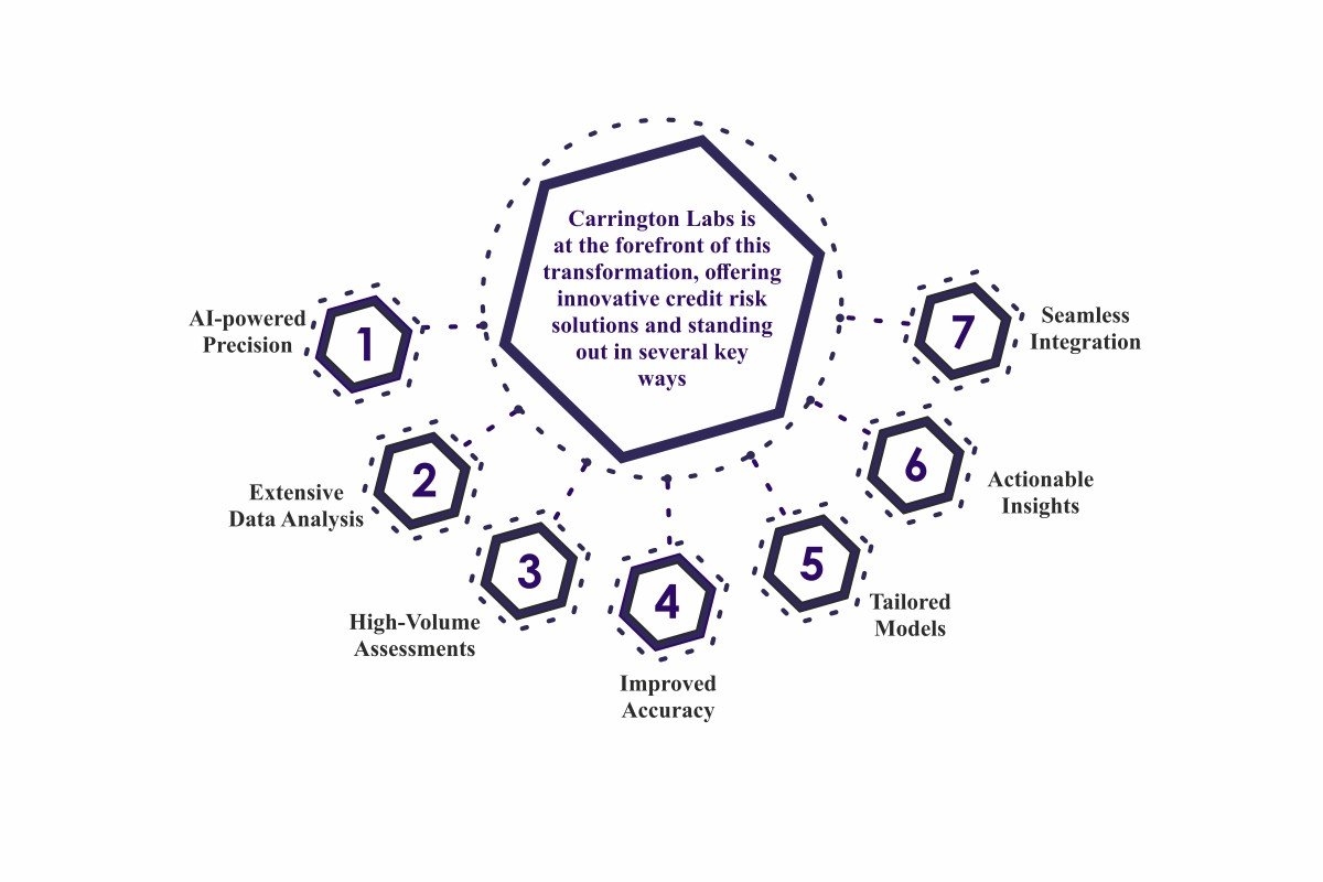 Carrington Labs: Smarter Lending Solutions | Jamie Twiss | The Enterprise World