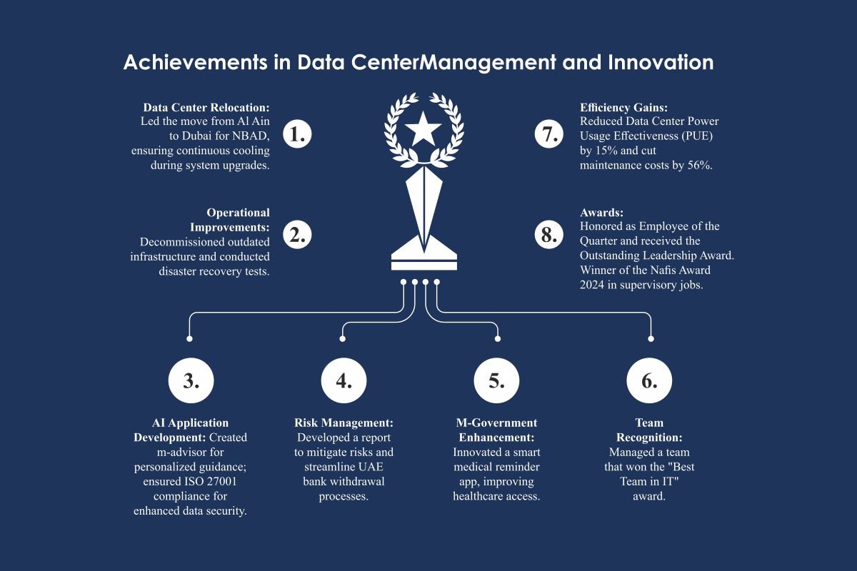 Hamad Aish: Innovating Data Centers | First Abu Dhabi Bank | The Enterprise World