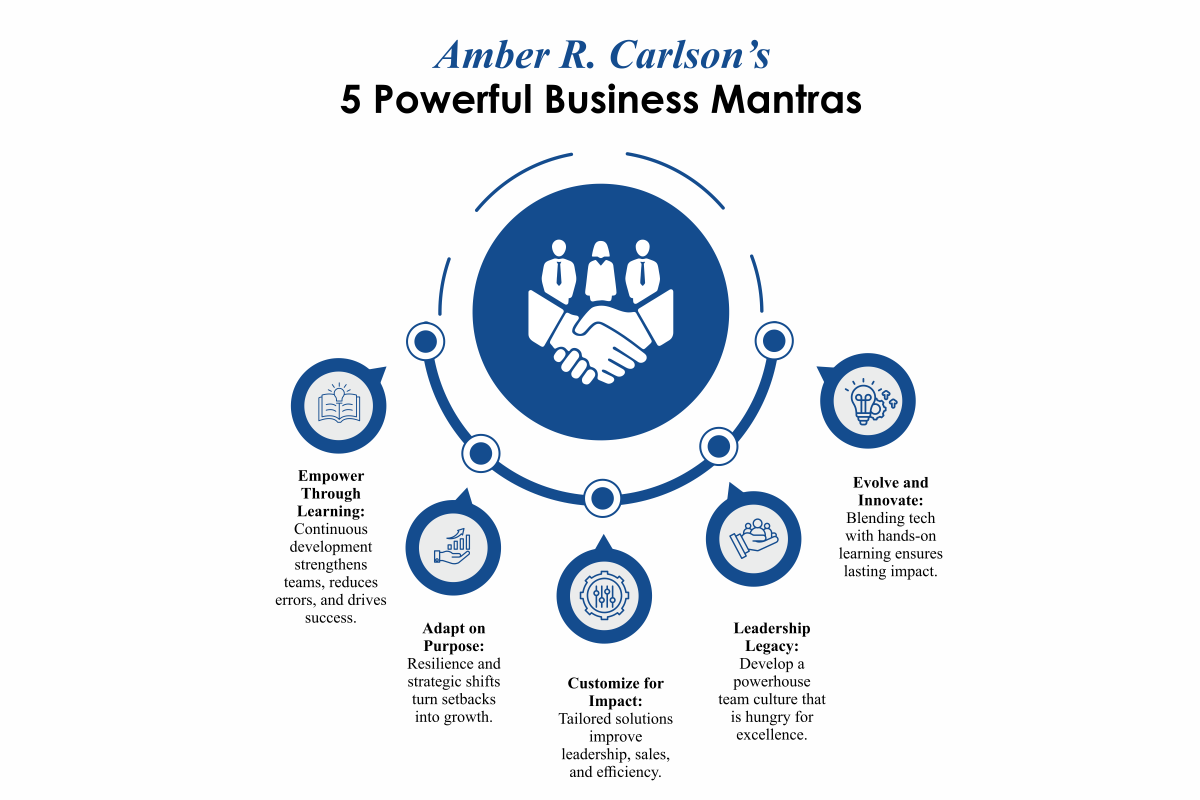 Amber R. Carlson: Learning Innovator | ARCHway Learning Solutions | The Enterprise World