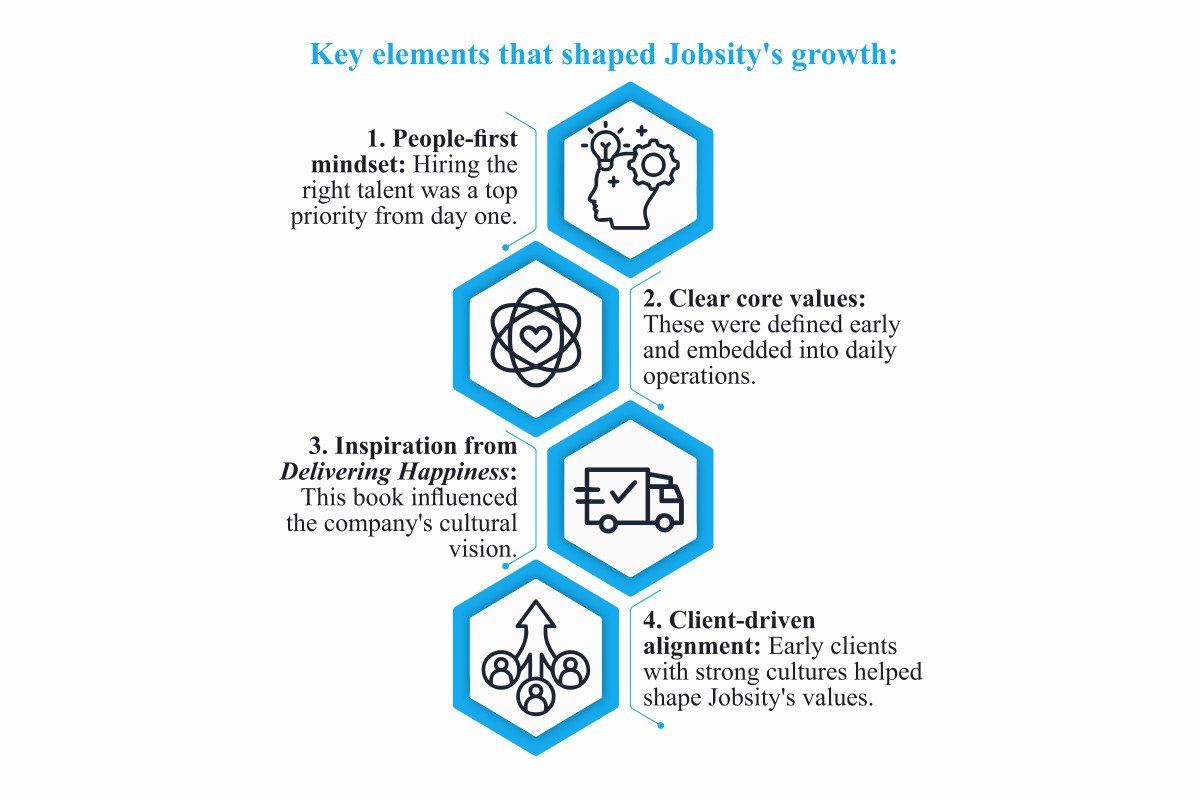 Andres Garzon-Latin America's Top Tech Talent | Jobsity | The Enterprise World