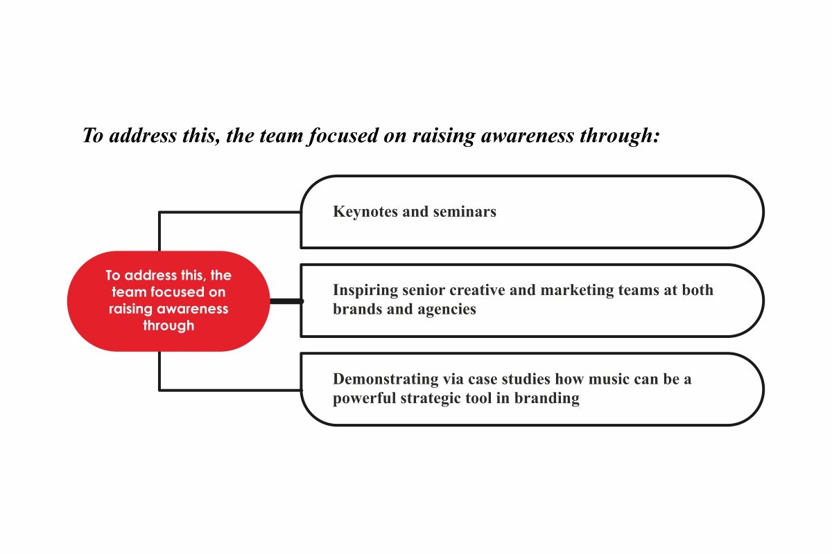 Sonic Lens Agency: Marco Vitali - Crafting Memorable Sonic Identities | The Enterprise World