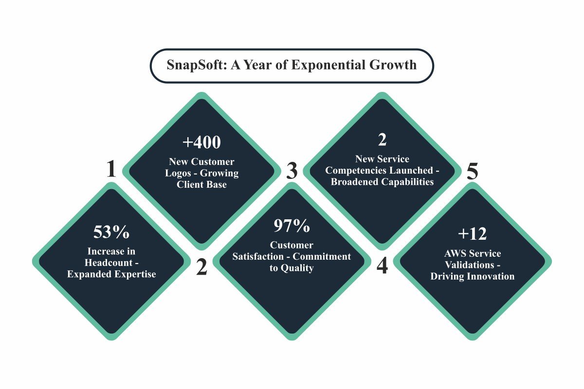 Brandon Kissinger: The Architect of SnapSoft’s Global Cloud Expansion | The Enterprise World