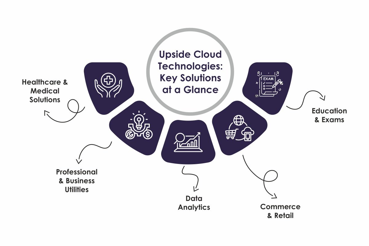 Rajesh Dubey-Architecting the Future of Tech | Upside Cloud Technologies Pvt. Ltd. | The Enterprise World 