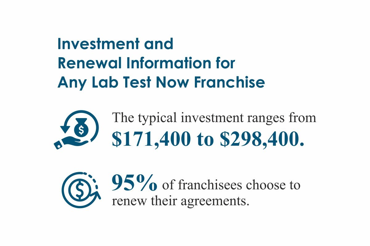 Any Lab Test Now-Franchise Powerhouse | Clarissa Windham-Bradstock | The Enterprise World