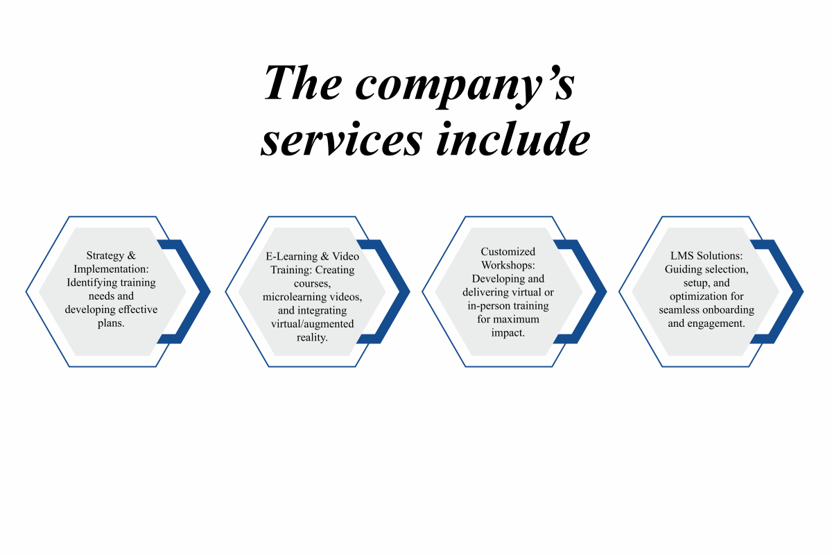 Amber R. Carlson: Learning Innovator | ARCHway Learning Solutions | The Enterprise World