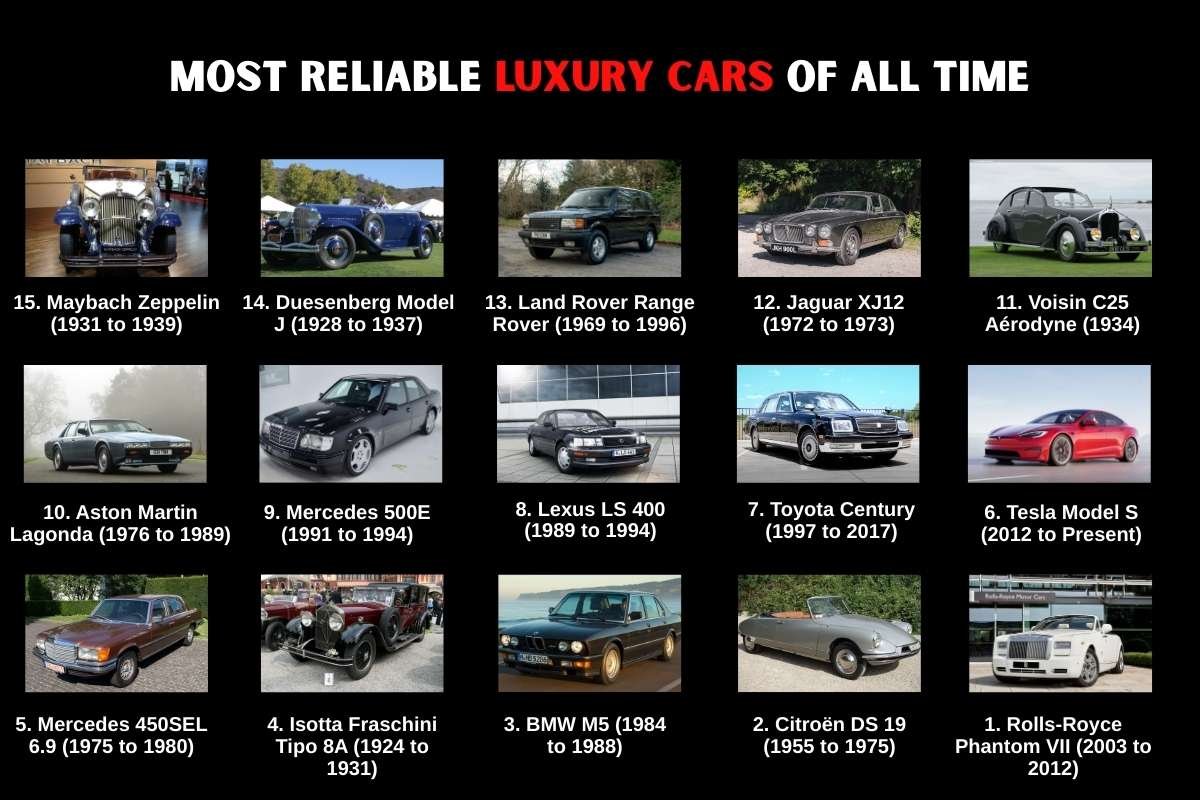 15 Most Reliable Luxury Cars of All Time | The Enterprise World