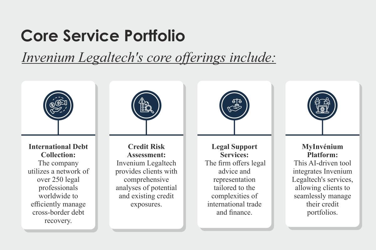 Invenium Legaltech: How Paolo Colombari Aligns Tech with Client Success? | The Enterprise World