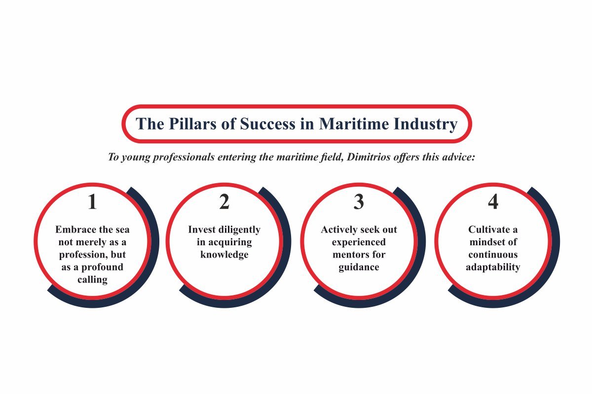 Dimitrios Mattheou: Maritime Excellence | Arcadia Shipmanagement | The Enterprise World