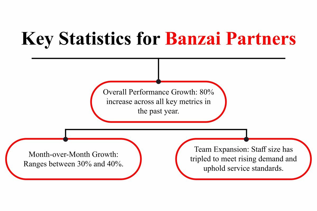 Tony Banzai: Building Banzai Partners with Heart, Innovation, and Grit | The Enterprise World