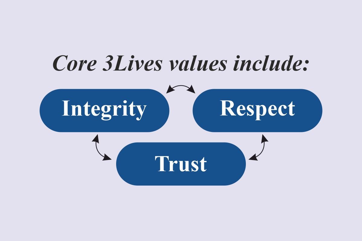 Pawel Jonczy-Leading Entrepreneurs to Balance Business | 3Lives Transformation | The Enterprise World 