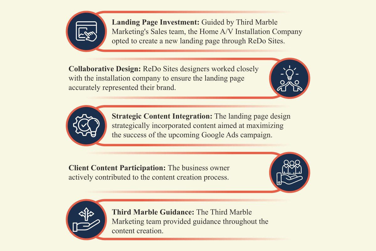 Third Marble Marketing-Smart Digital Solutions | Katie Bonner | The Enterprise World