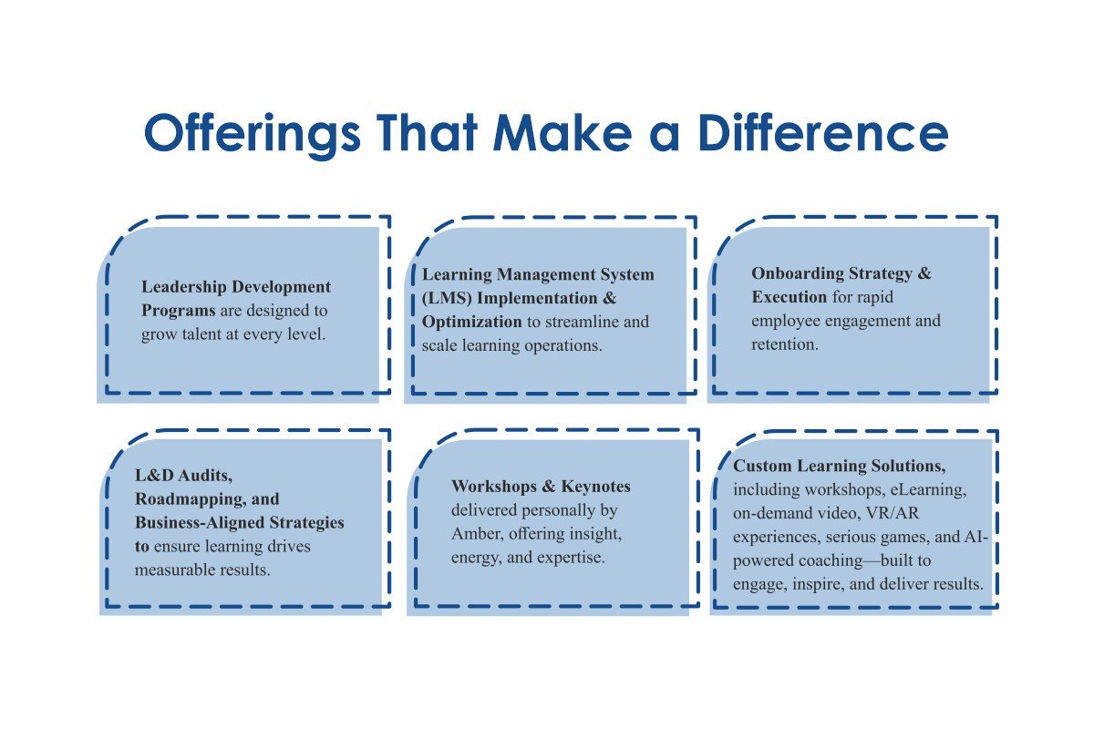 ARCHway Learning Solutions: Amber R. Carlson: Building a Legacy of Learning | The Enterprise World