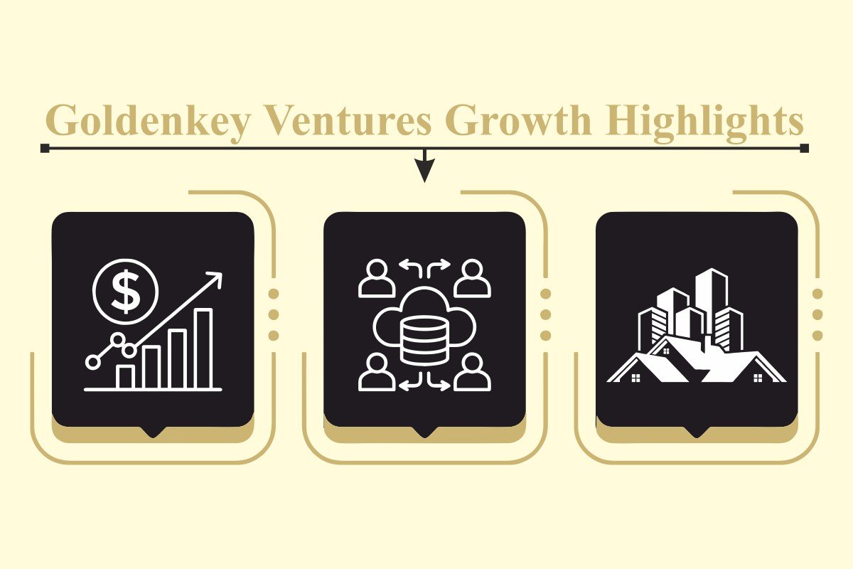 Sudheer Kirthi-Pioneering Real Estate Innovation | Goldenkey Ventures Pvt Ltd | The Enterprise World 