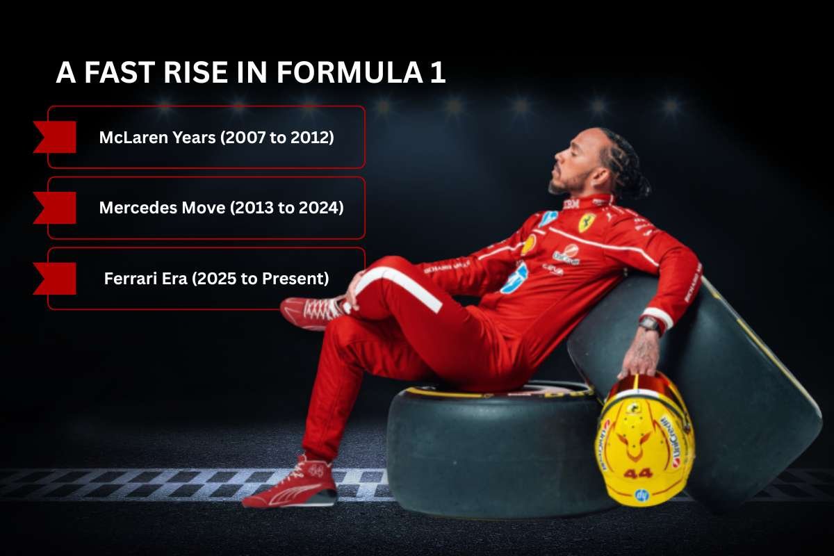 Lewis Hamilton-Best F1 Drivers of All Time | The Enterprise World 