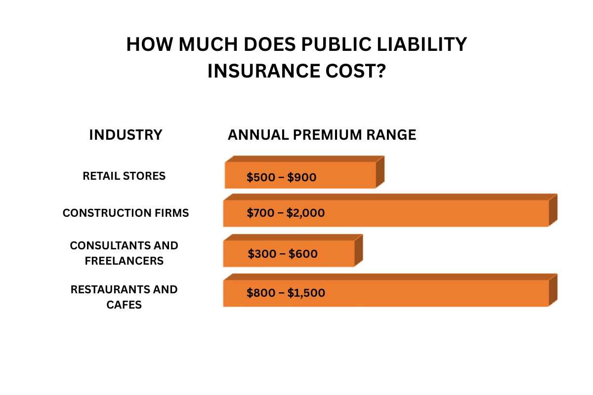 What Does Public Liability Insurance for Your Business Cover? | The Enterprise World 
