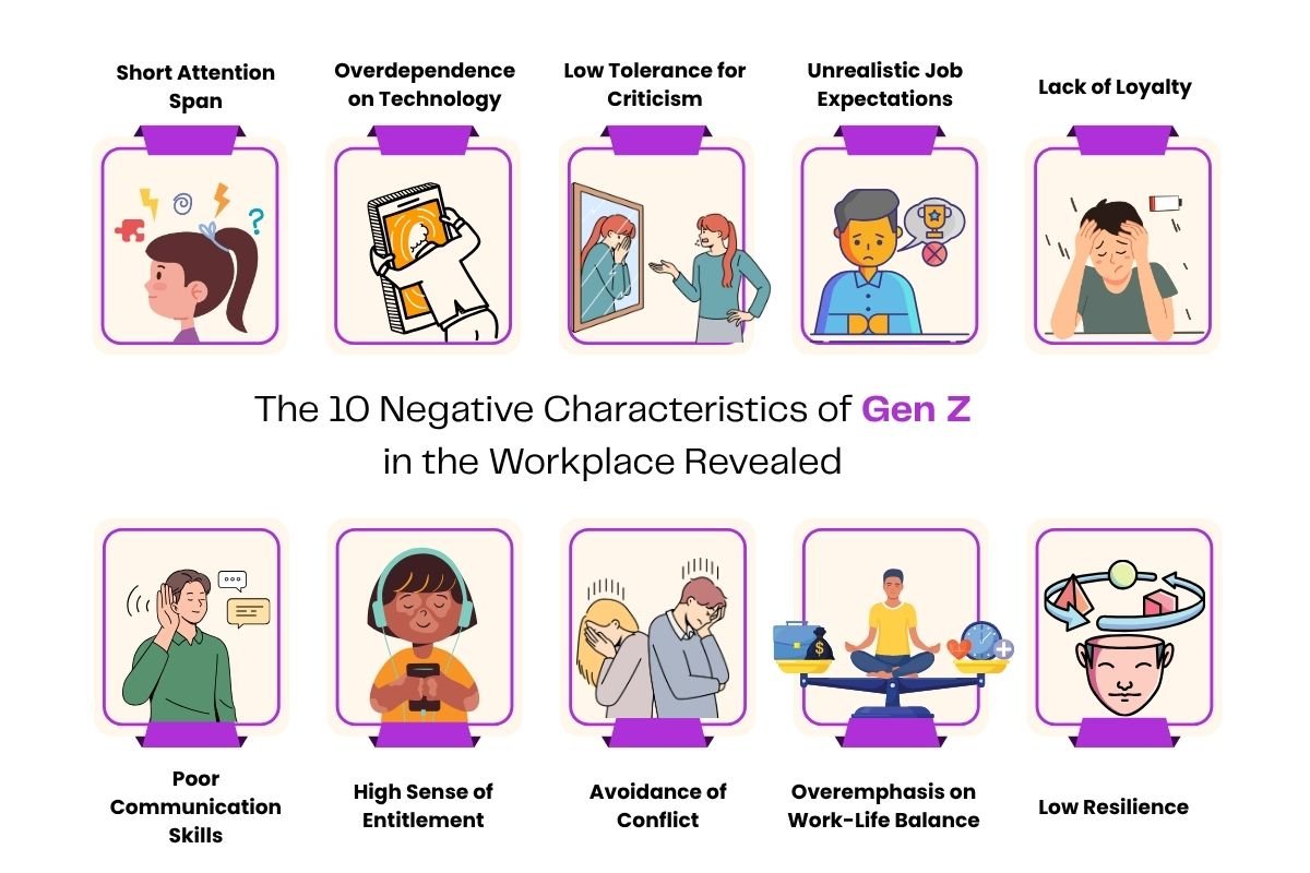 10 Negative Characteristics of Gen Z in the Workplace | The Enterprise World 