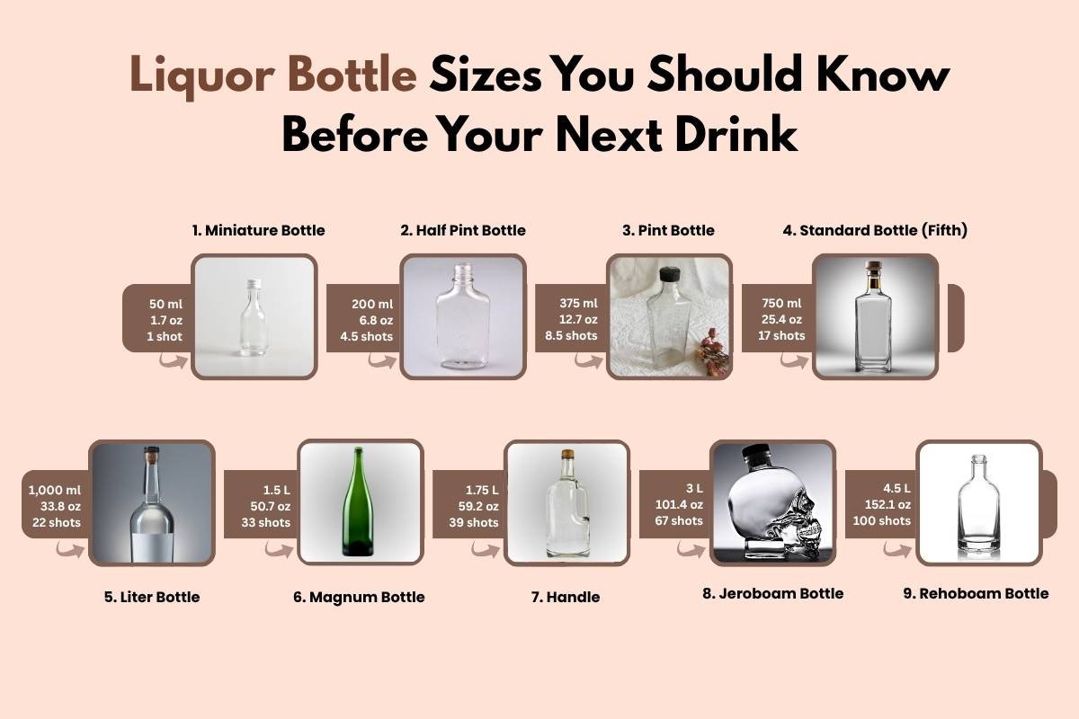 List 9 Liquor Bottle Sizes You Should Know | The Enterprise World 