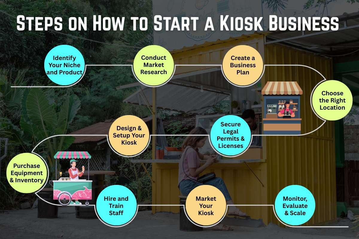 10 Steps on How to Start a Kiosk Business the Smart Way | The Enterprise World