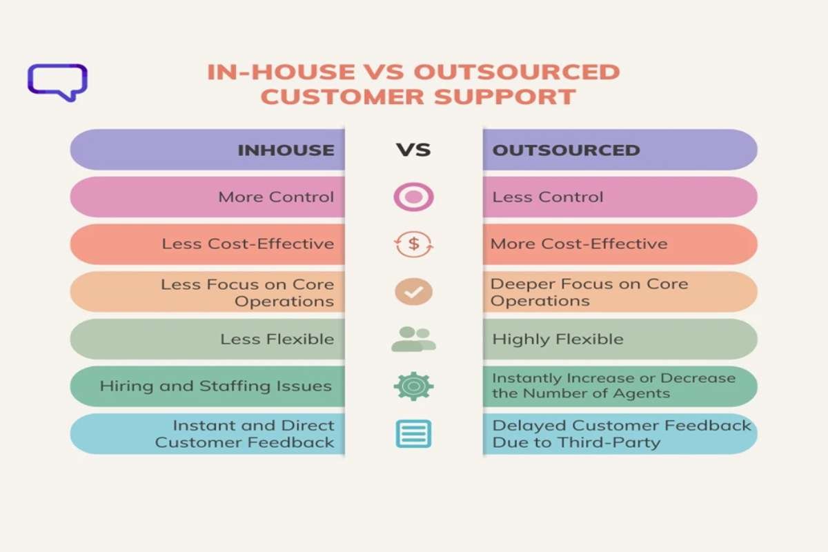 Should You Manage Team Payments In-House or Use a Service?