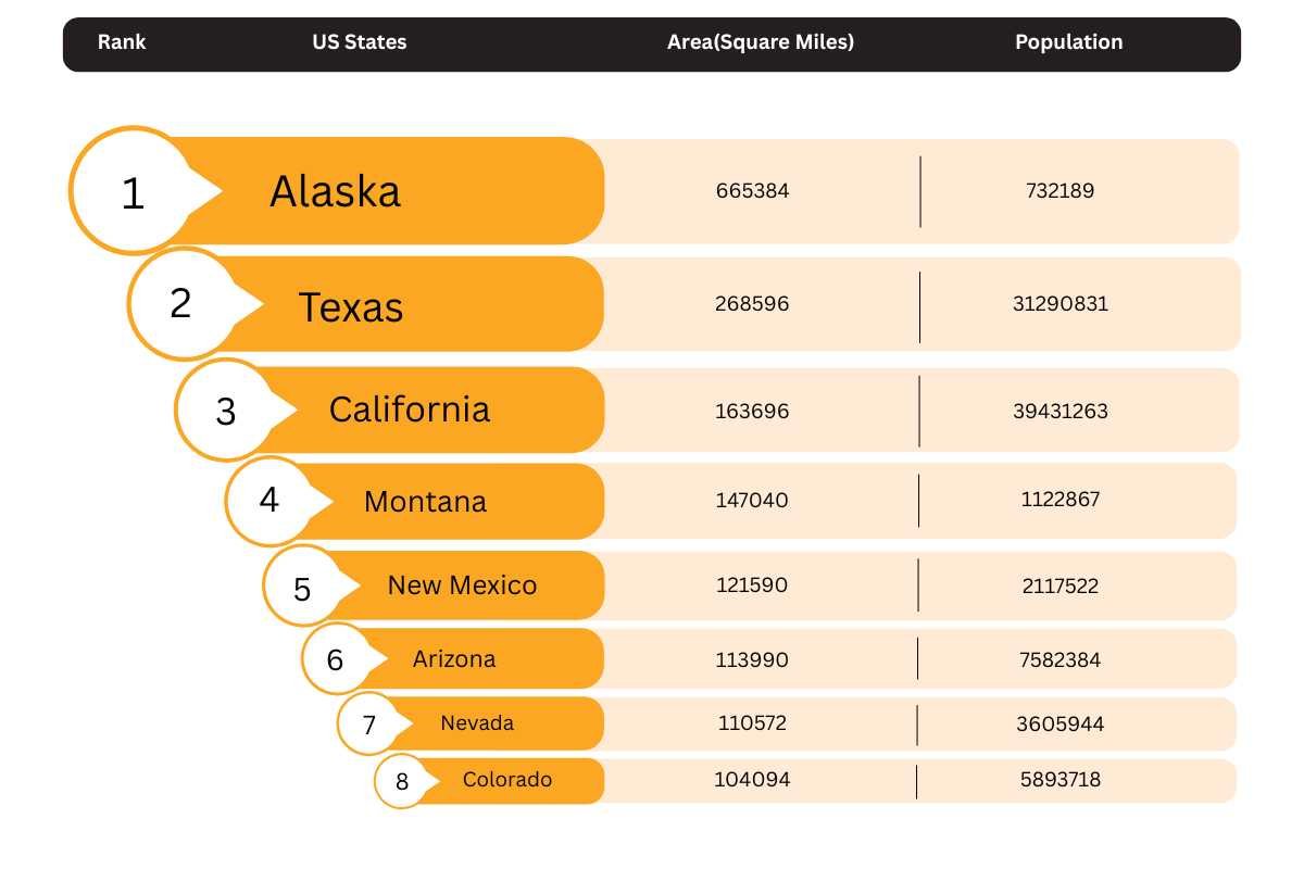 Top 15 Biggest States in the USA | The Enterprise World 