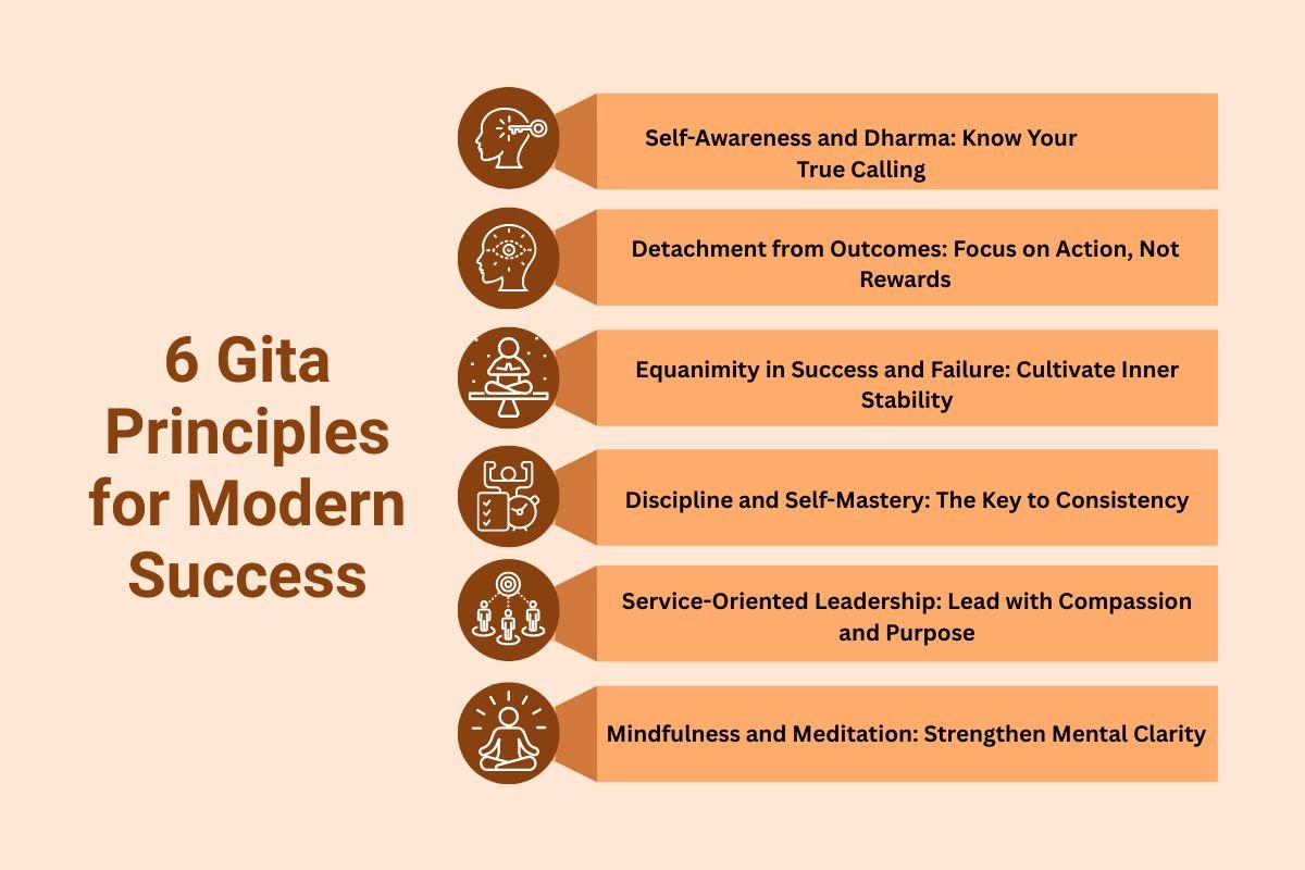 Top 6 Gita Principles for Modern Success | The Enterprise World
