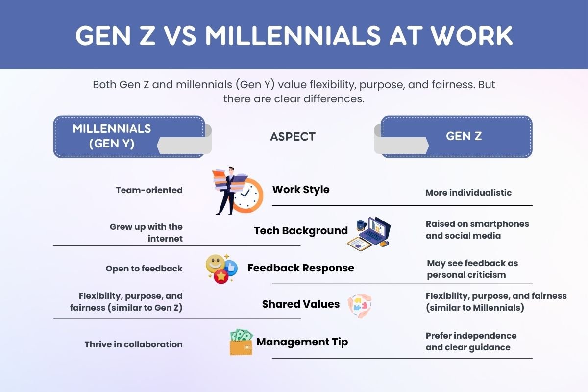 10 Negative Characteristics of Gen Z in the Workplace | The Enterprise World 
