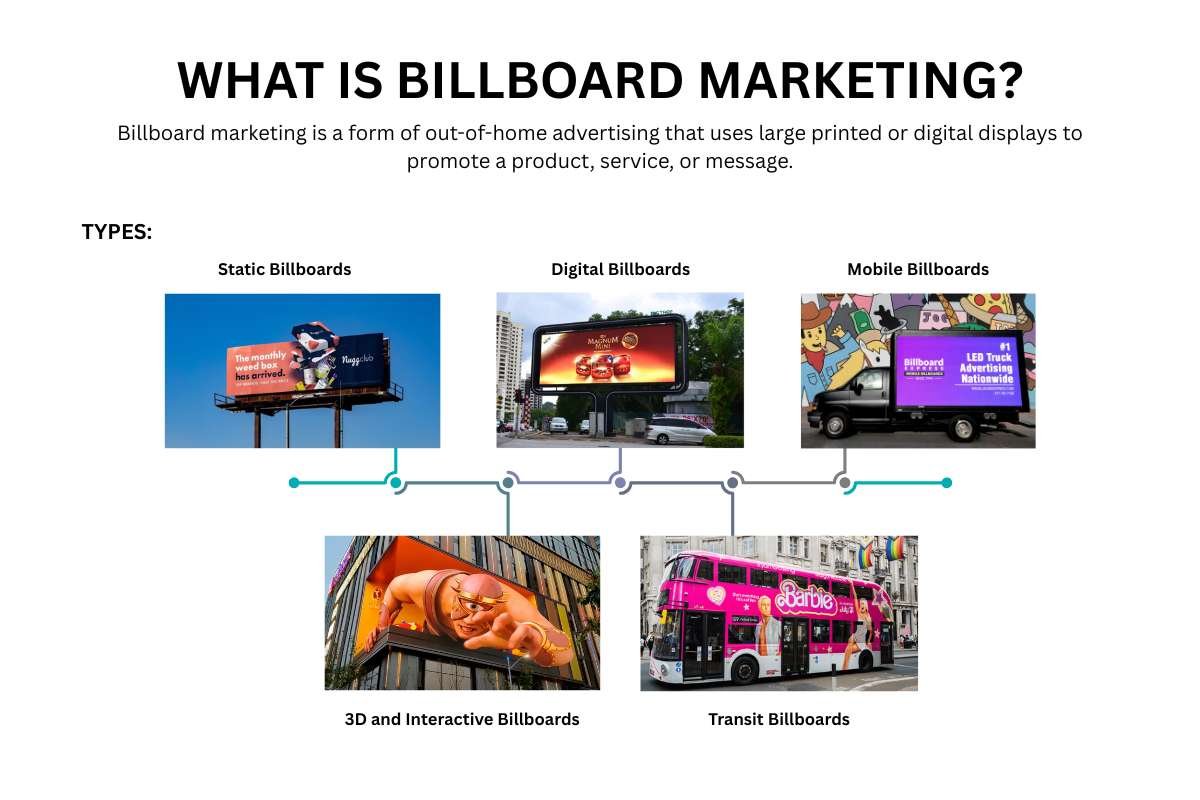 5 Steps to Build a Billboard Marketing Strategy in 2025 | The Enterprise World 