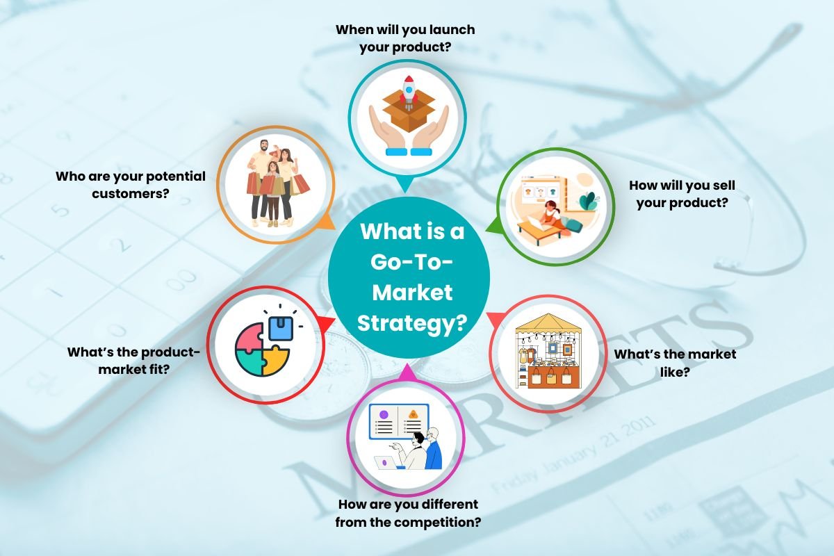 6 Steps to Build a Go-To-Market Strategy Framework? | The Enterprise World 