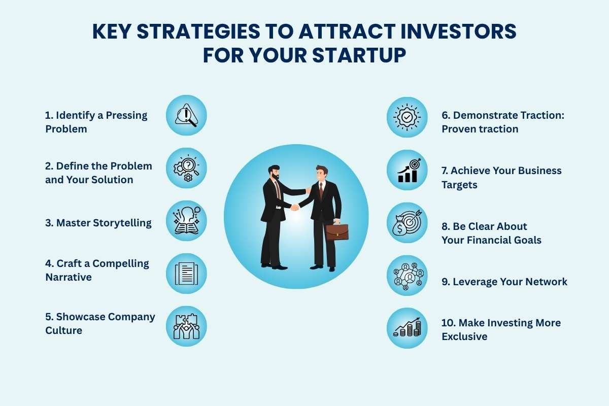 How to Attract Investors for Startup Success? 10 Strategies | The Enterprise World 