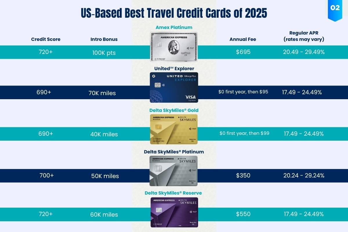 Best Travel Credit Cards of 2025 and Travel Free | The Enterprise world