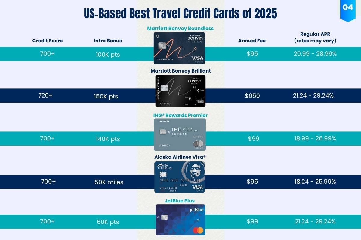 Best Travel Credit Cards of 2025 and Travel Free | The Enterprise world