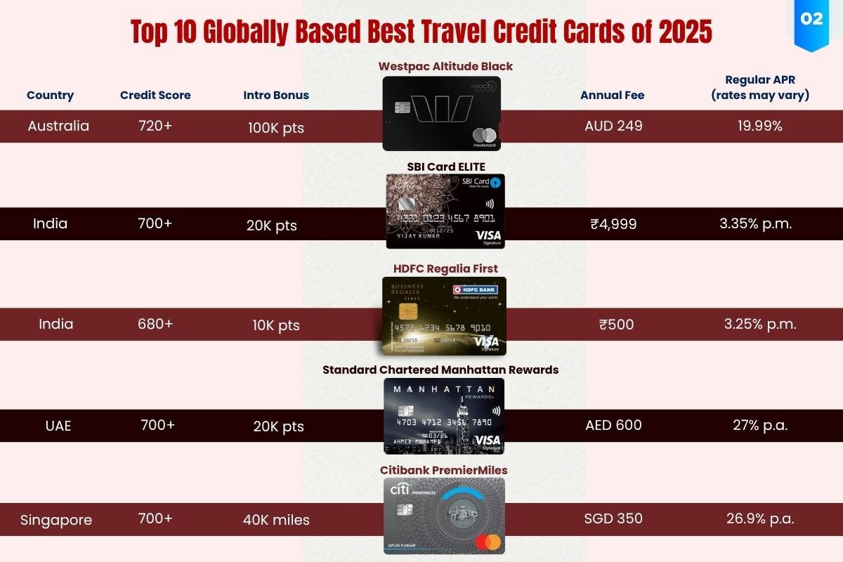 Best Travel Credit Cards of 2025 and Travel Free | The Enterprise world