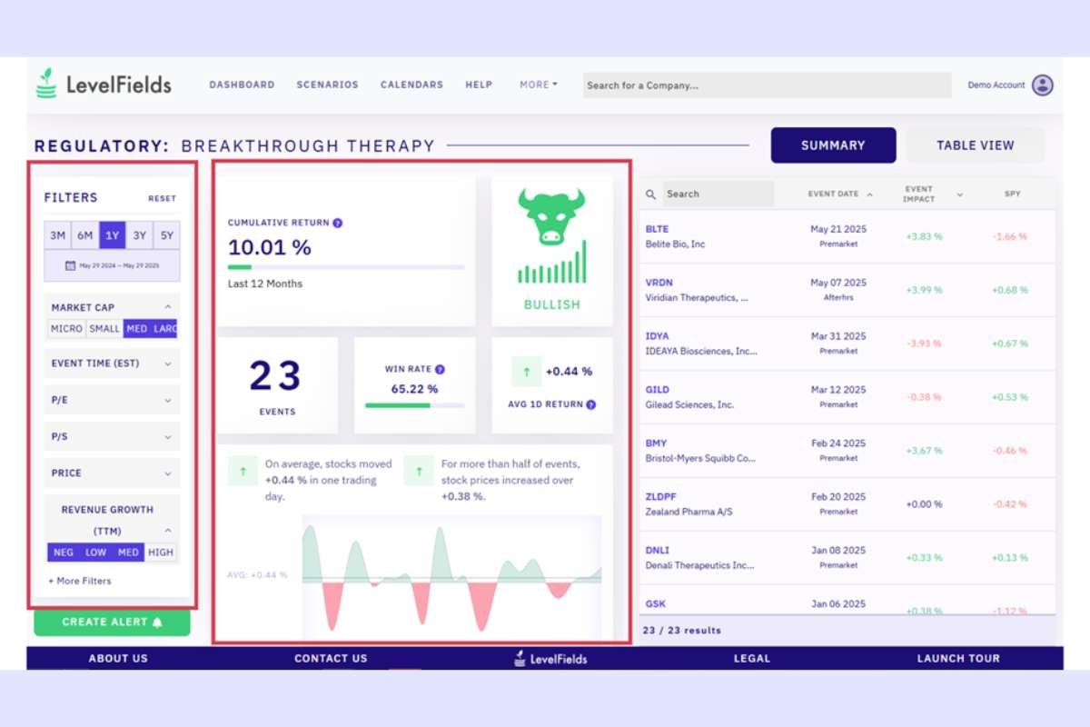Best 5 AI Tools for Wealth Managers 2025 | The Enterprise World