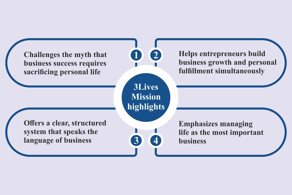 Pawel Jonczy-Leading Entrepreneurs to Balance Business | 3Lives Transformation | The Enterprise World 