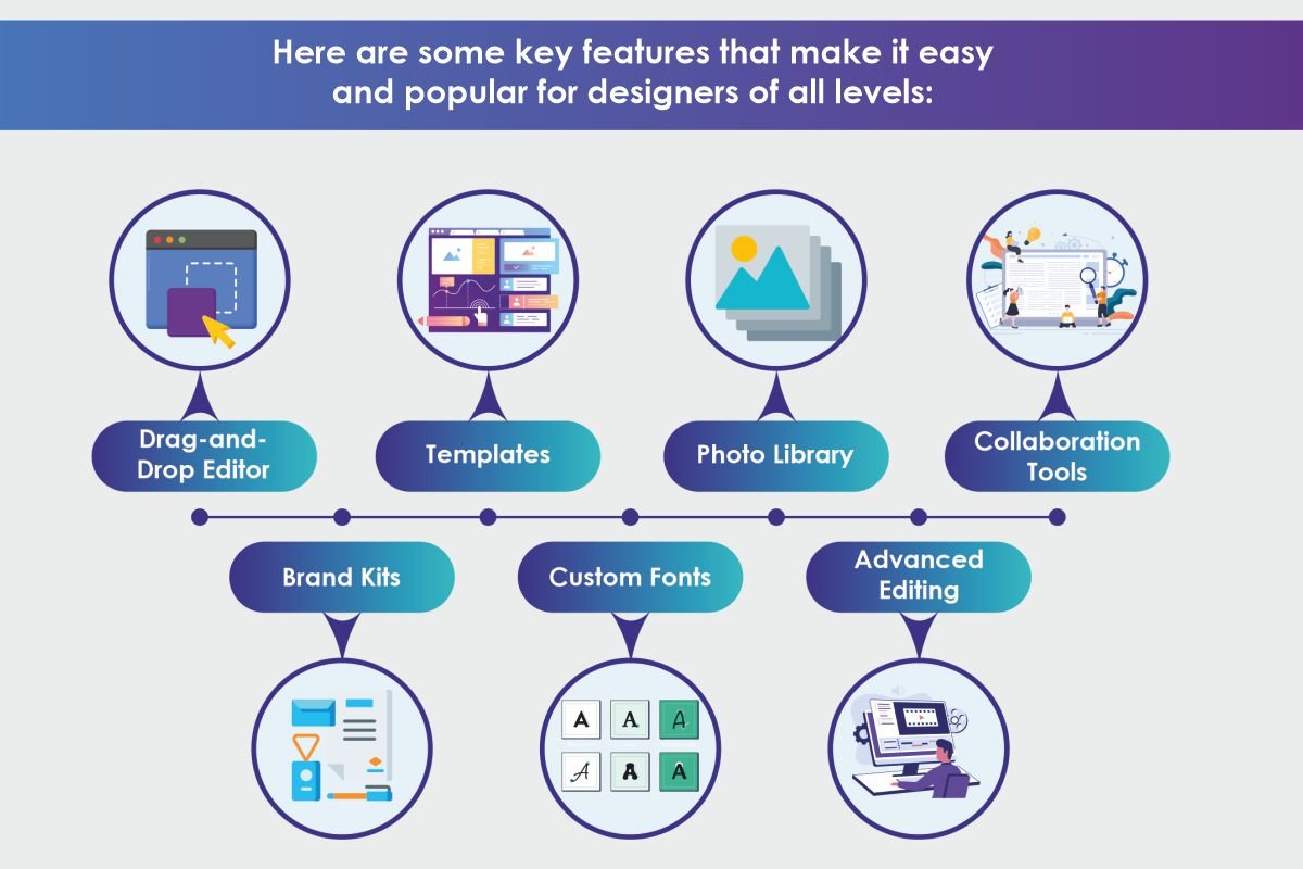 Canva-History, Key Features & Smart Moves | The Enterprise World 