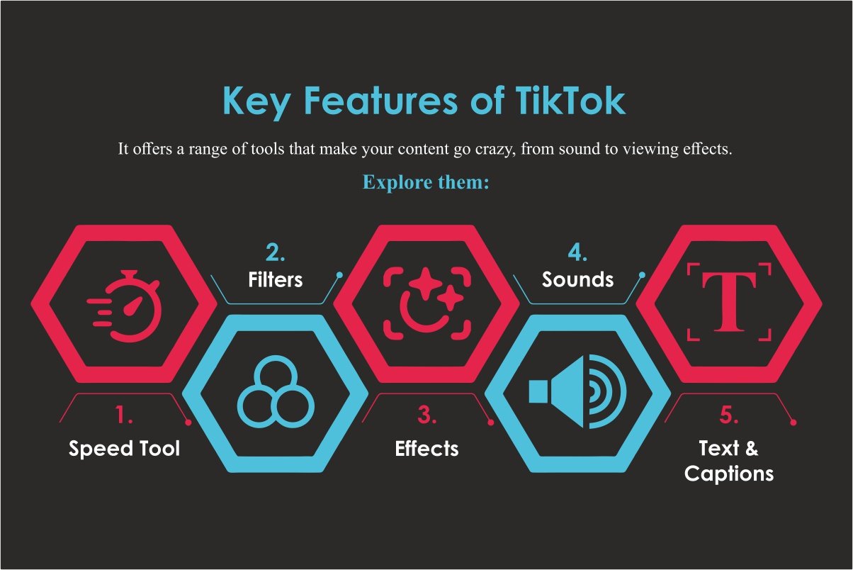 TikTok Revolution-History, Key Features, Smart Moves | The Enterprise World 