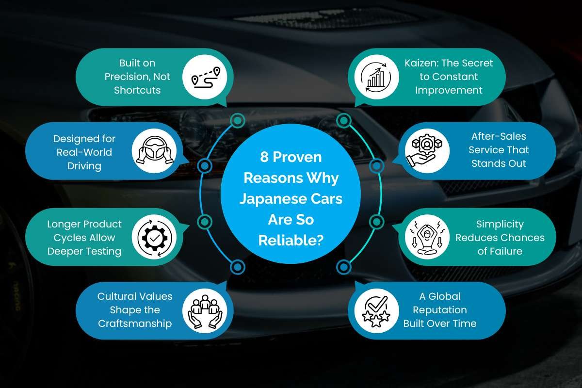 8 Reasons Why Japanese Cars Are So Reliable | The Enterprise World 