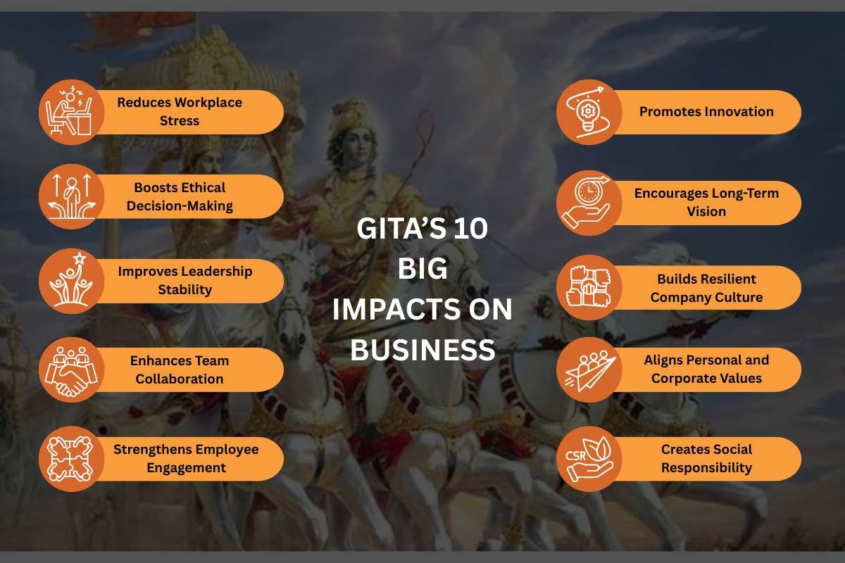 10 Business Gita Secrets That Help You Work Smarter | The Enterprise World 
