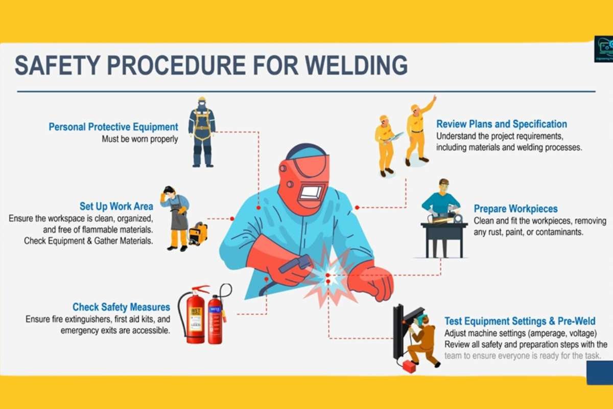 Welding Safety Gear Checklist: What You Should Never Skip | The Enterprise World