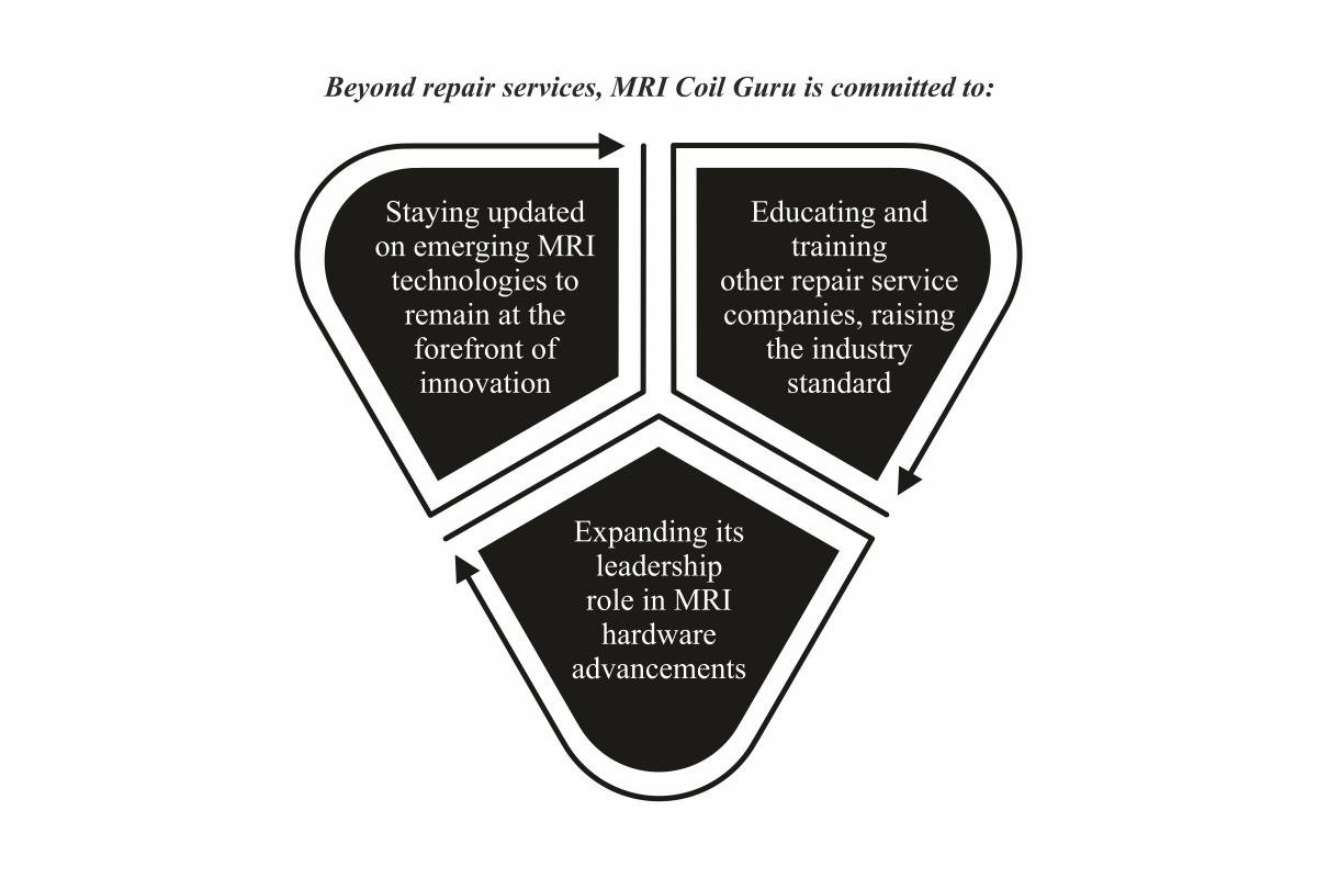 Chavis Thomas-Pioneering Faster MRI Coil Repairs | MRI Coil Guru | The Enterprise World 