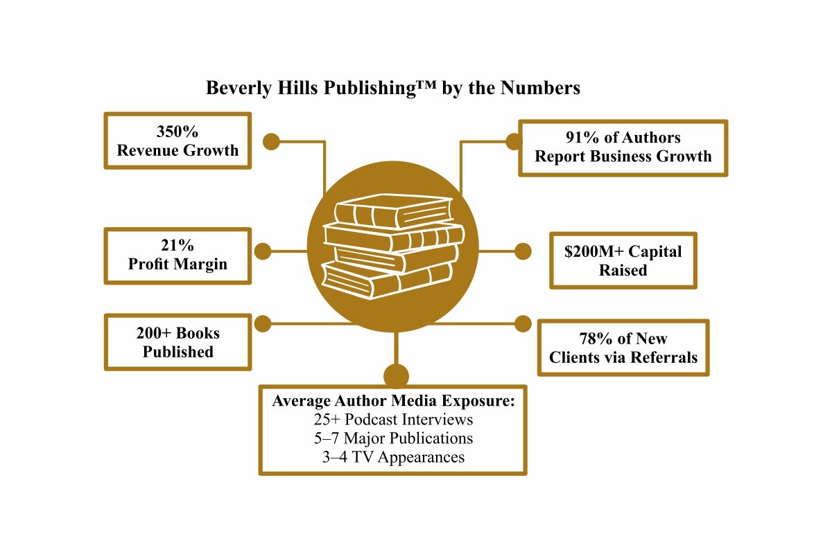 Andréa Albright: Redefining Publishing with Empathy | Beverly Hills Publishing™ | The Enterprise World
