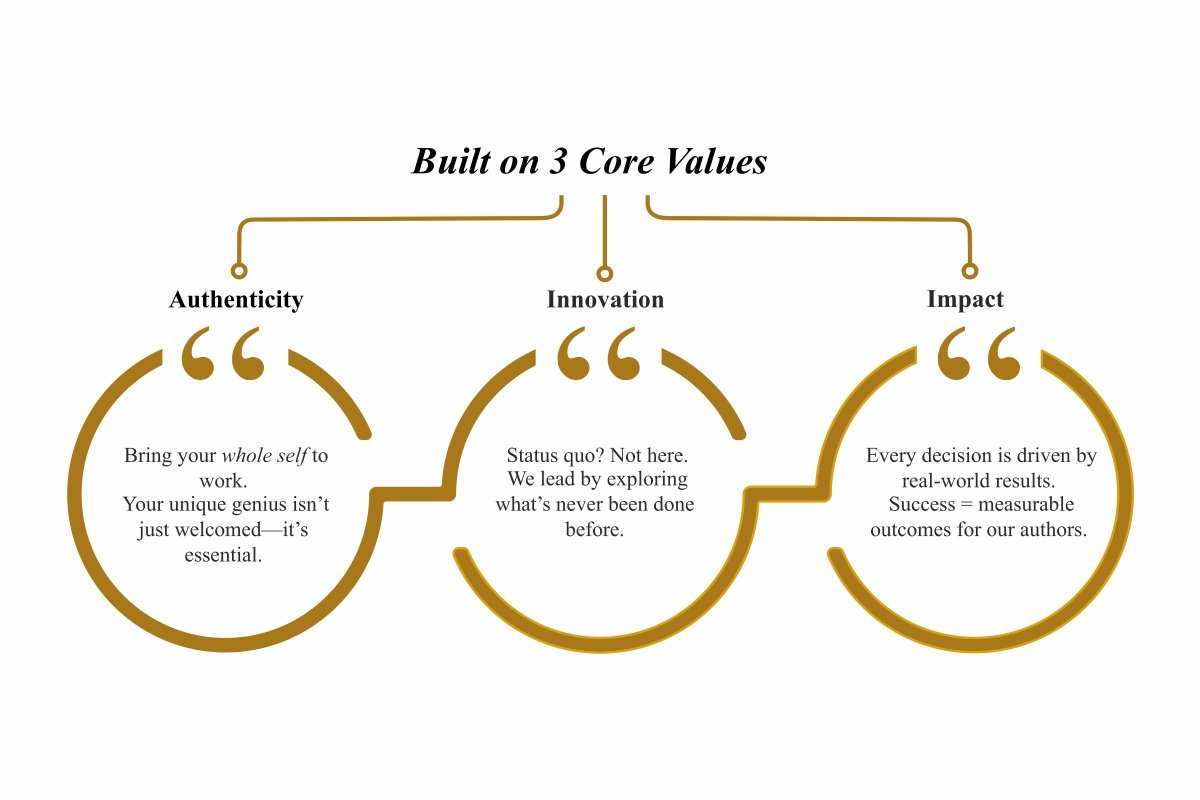 Andréa Albright: Redefining Publishing with Empathy | Beverly Hills Publishing™ | The Enterprise World