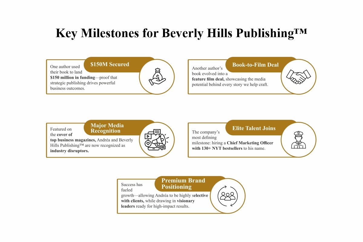 Andréa Albright: Redefining Publishing with Empathy | Beverly Hills Publishing™ | The Enterprise World
